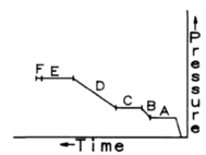 Petropedia What Is Drill Stem Test Pressure Chart Dst