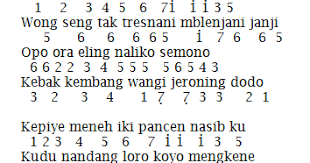 Not angka pianika lagu ikon love scenario. Not Angka Pianika Lagu Pamer Bojo Didi Kempot Ruang Informasi Omibok