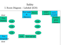Student Safety Orientation Origin Of Safety Rules School Rules Classroom Laboratory Rules Lab Safety Rule Agreement National Science Education Standards Ppt Download