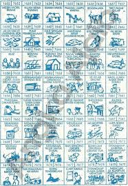 Mimpi menjual motor pompong tafsir 4d / erek erek pembalap motor mimpi motor menurut erek erek cute766 / umumnya cuma menyediakan dalam versus erek erek 4d abjad sendiri serta buku tafsir mimpi 4d bergambar dalam. Arti Mimpi Naik Kapal Laut Dalam Togel Infotiket Com