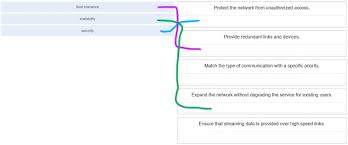Ccna 1 V7 0 Modules 1 3 Exam Answers Ccna V6 0 Espanol