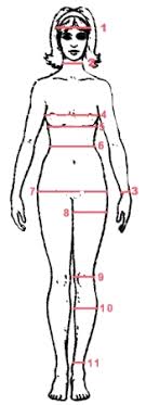 Maybe you would like to learn more about one of these? Ù…Ù†ØªØ¯ÙŠØ§Øª Ø¹Ø±ÙˆØ³