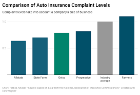 If you're purchasing your first car, buying used is an excellent option. Geico Car Insurance Review Forbes Advisor