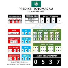 Prediksi Totomacau Hari Ini 22 Januari 2020 22 Januari 26 Januari Januari