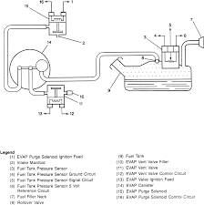 Black @ radio harness car radio ignition switched wire: 2004 Chevy Cavalier Brake Line Diagram Wiring Site Resource