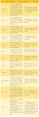 终于有人把各种PM（项目经理）说明白了：EPM、TPM、BPM、ITPM ...