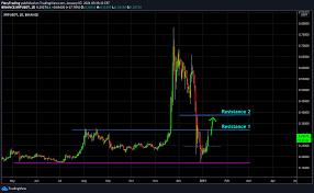 It's entirely possible that crypto. Xrp Recovering After Massive Sell Off For Binance Xrpusdt By Fierytrading Tradingview