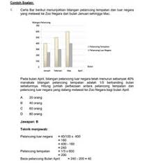 Lembaga hasil dalam negeri menerusi portal spa mengumumkan pengambilan bagi jawatan pegawai eksekutif lhdn. 8 Contoh Soalan Peperiksaan Pegawai Tadbir Negeri N41 Ideas Exam Johor Monthly Schedule Template