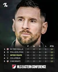 LIONEL MESSI WITH A BICYCLE KICK TO SCORE HIS THIRD OF THE SEASON! 🔥