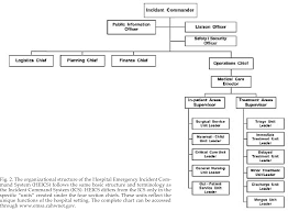 figure 2 from the abcs of disaster response semantic scholar