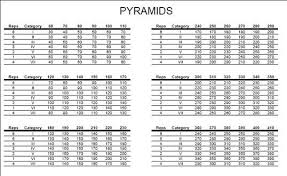 Bench Pyramid Workout Squat Pyramid Workout Chart Pyramid