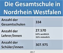 Jedes jahr, wenn weihnachten ist, siehst du, wie der letzte griesgram die friedensfahne hisst, und er lächelt dich an, auch, wenn du ihm sonst ein dorn im auge bist, jedes jahr, wenn weihnachten ist. Die Gesamtschule In Nordrhein Westfalen Schule In Deutschland