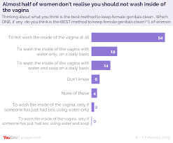 I have always been curious about doing it. Half Of Brits Don T Know Where The Vagina Is And It S Not Just The Men Yougov