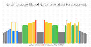 Let's say you can run the 1000m in 2:30, the 600m in 1:30 and the 400m in 60. Zwift Workouts The Norseman What S On Zwift