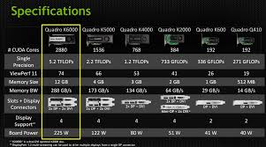 nvidia launches flagship quadro k6000 graphics card for