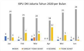 Aqil, year 2017 22 minutes x 13 episode aqilstory. Statistik Pencemaran Alam Sekitar