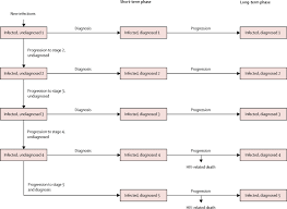 One study estimated that costs of this care could run anywhere between $1,800 to. Cost Effectiveness Of Screening For Hiv In Primary Care A Health Economics Modelling Analysis The Lancet Hiv