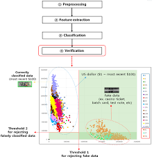Convert malaysian ringgit to indonesian rupiah. Sensors Free Full Text A Survey On Banknote Recognition Methods By Various Sensors Html