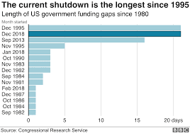 Image result for Blue 1990 US Government