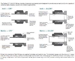 Parker Instrumentation Fittings