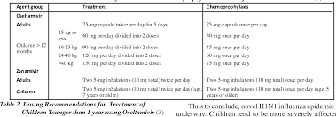 table 2 from swine flu h1n1 and pediatric population