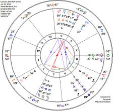 A lunar eclipse is witnessed by an entire hemisphere of the earth, there are surely lots of things going on in. Leo Cerena Childress Astrologer