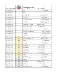 AAO Competitive League Teams and Head Coach