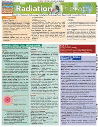 Radiation Therapy Chart