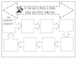 If You Give A Mouse A Cookie Flow Chart Cause And Effect