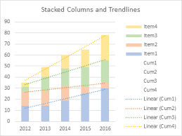 Stacked Column Chart With Stacked Trendlines Peltier Tech Blog