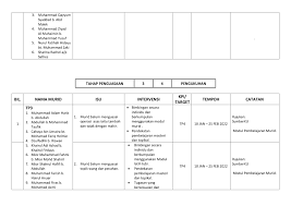 Catch Up Plan Matematik Fasa 2 Membalik Buku Halaman 1 38 Anyflip