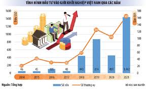 Start-up Việt vươn lên giữa hai cơn sóng lớn