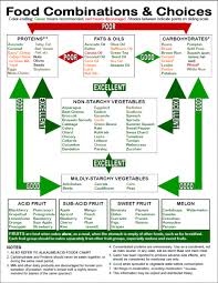 Food Combining Chart Free Download Abhealthshop In 2019