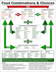 Top Food Combining Chart Printable Juan Blog