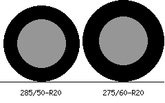 285 50 R20 Vs 275 60 R20 Tire Comparison Tire Size