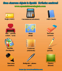 Classroom Objects In Spanish And Demonstrative Adjectives List Quiz Spanish Classroom Learning Spanish Spanish Classroom Objects