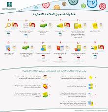 وزارة التجارة On Twitter انفوجرافيك يوضح الخطوات اللازمة لتسجيل علامة تجارية وزارة التجارة Http T Co Xfgibqeb