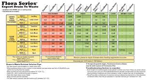 General Hydroponics Grow Chart Bedowntowndaytona Com