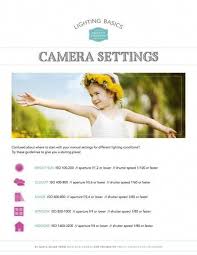 Reminiscent Photography Gear Videos Dsltver Nikondigitalslr Camera Settings Cheat Sheet Camera Settings Canon Camera Settings