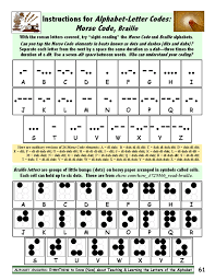 Almost every phone call you make these days requires an area code. A 11 Use Alphabet Letter Codes Work Life English