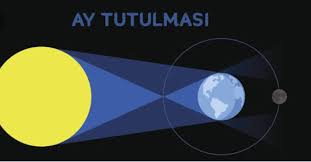 Gencay han 425.778 views7 year ago. Gunes Tutulmasi Cizimi