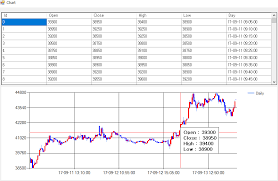 How To Display Tooltips With Various Data In Ms Charts