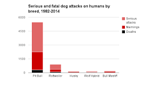 Pit Bull Haters Exposed 17 Barks 39 People Have Been Mauled