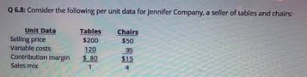 Cute camel before interest taxes depreciation and amortization value changed from blank in year 1 to blank in year 2. Consider The Following Per Unit Data For Jennifer Company A Seller Of Tables And Chairs What Is The Brainly Com