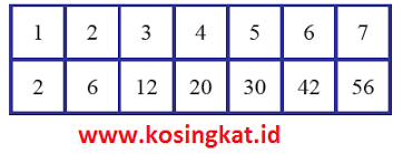 Kunci jawaban bahasa indonesia kelas 8 halaman 34. Kunci Jawaban Matematika Kelas 8 Halaman 34 40 Uji Kompetensi 1 Kosingkat