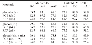 Jadual pcb 2020 / pcb table 2018; Learning Part Based Convolutional Features For Person Re Identification