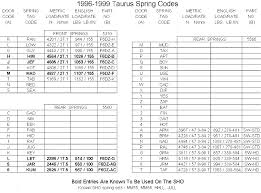 Gen 3 Spring Rates Taurus Car Club Of America Ford