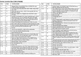 After downloading go to page number 231 where you get the fuse box diagram fuse for the radio is #7 in the fuse box diagram. Fuse Box 03 Ford Expedition Wiring Diagram Key Rich Grounds Rich Grounds Aitel Latte It