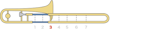 How To Play The Trombone Trombone Position Diagram Musical