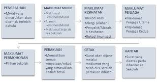 Pengesahan warga baru psht 2019 pusat madiun cabang musi banyuasin. Skbbl Pendaftaran Tahun 1 Tahun 2018 2019